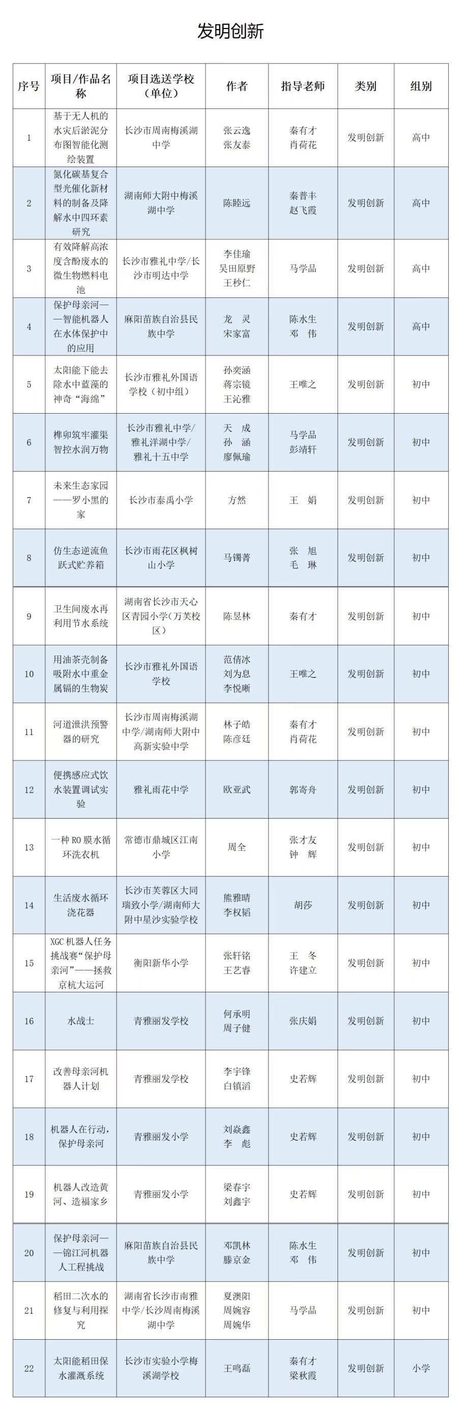 1669110243668023561.jpg 11.22賽區(qū)1.jpg