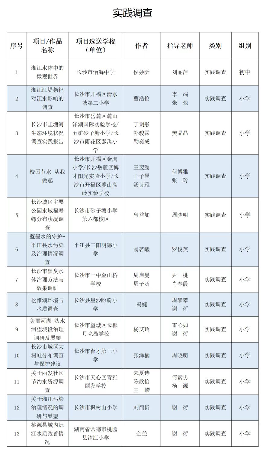 1669110288290082434.jpg 11.22賽區(qū)2.jpg