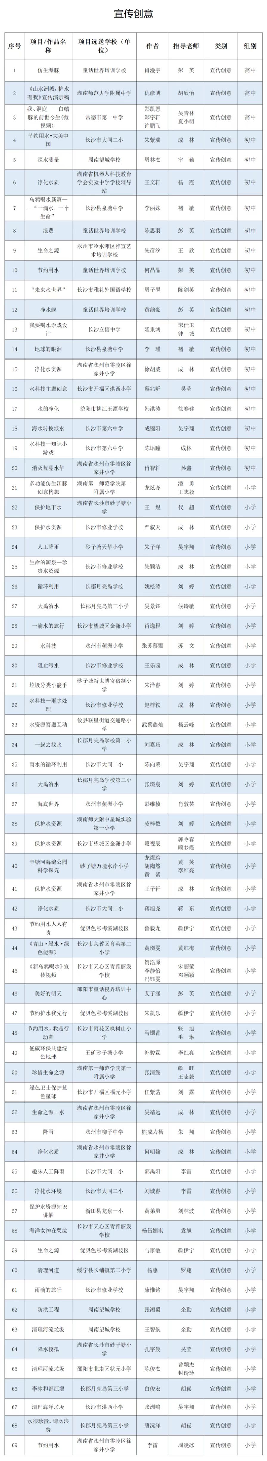 1669110316733093371.jpg 11.22賽區(qū)3.jpg