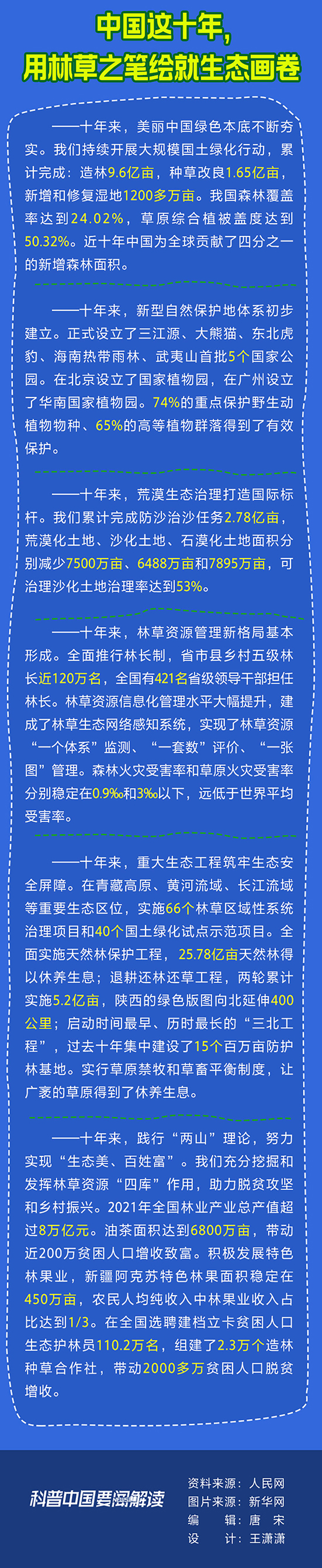 1.6中國(guó)這十年2.jpg