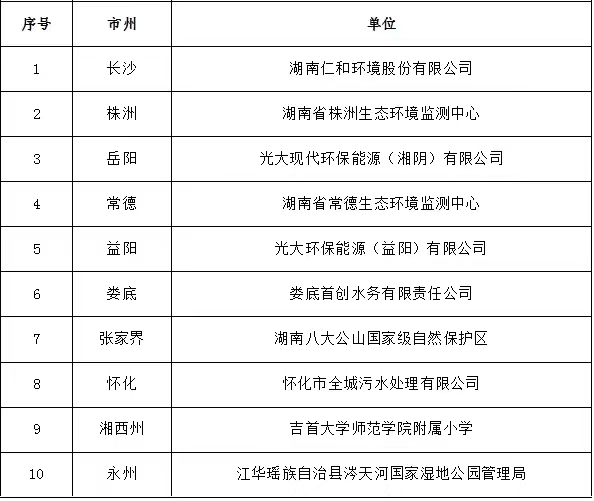 1685933678932093072.jpg 6.5表彰2.jpg