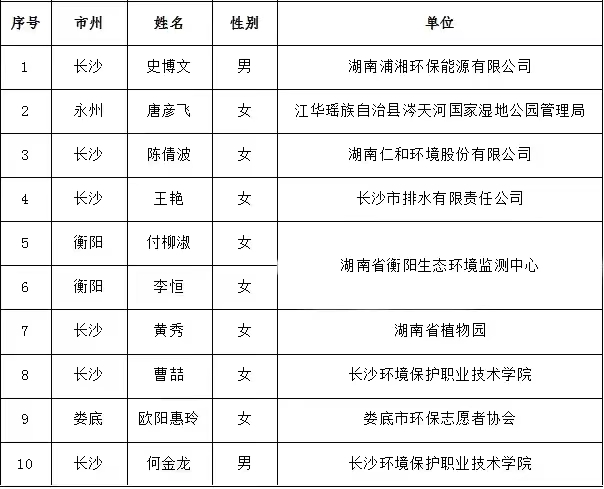 1685933686140034122.jpg 6.5表彰3.jpg