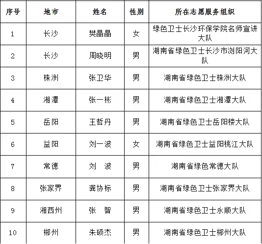 1685933704024014417.jpg 6.5表彰4.jpg